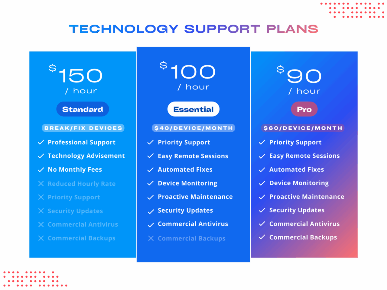 Technology Support Plans - CNY Webs